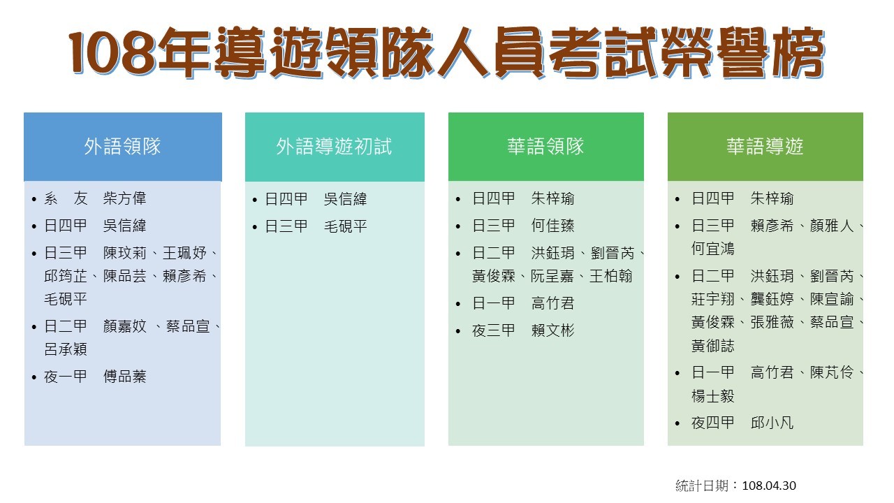 108聯大文觀導遊領隊證照榮譽榜