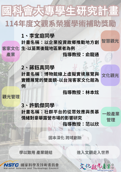 【榮譽榜】恭賀！國科會大專生研究計畫 114年文觀系榮獲學術補助獎勵圖片