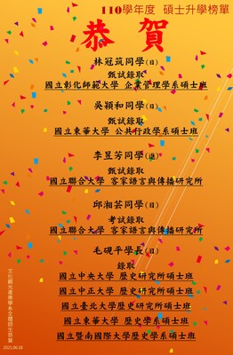文觀系110年升學榜單