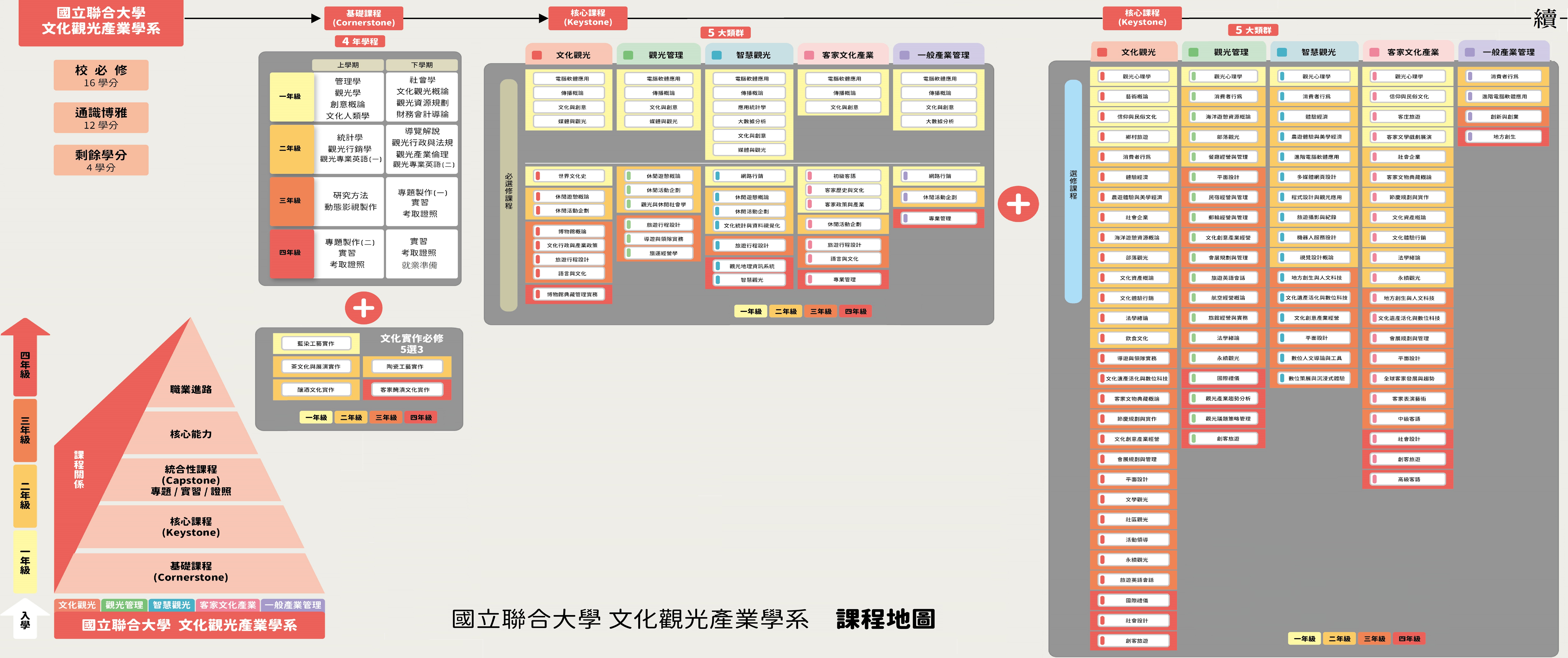 113學年課程地圖(左)