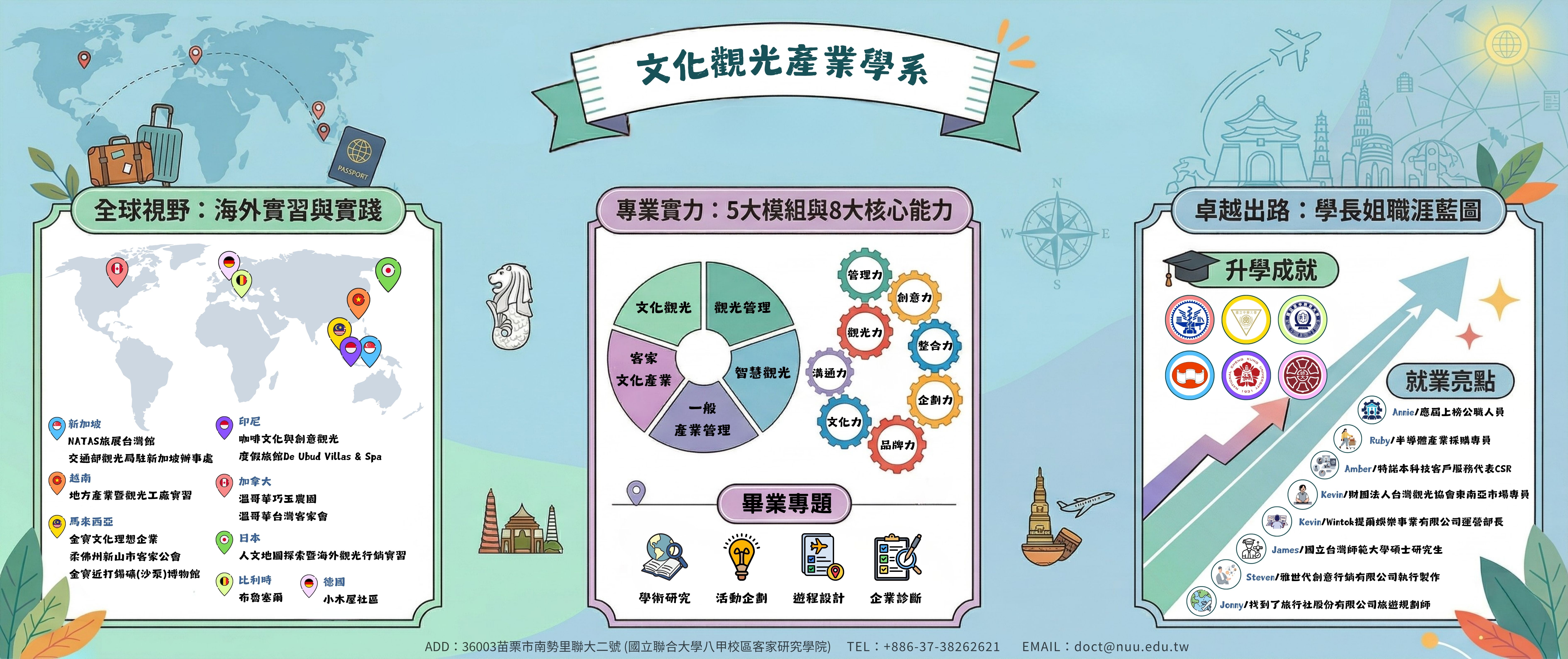 115年8大核心能力